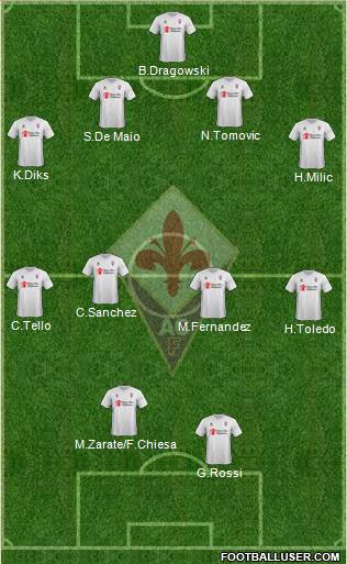 Fiorentina Formation 2016