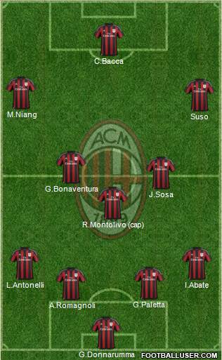 A.C. Milan Formation 2016