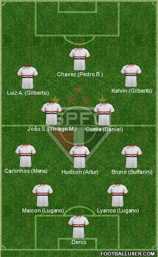 São Paulo FC Formation 2016