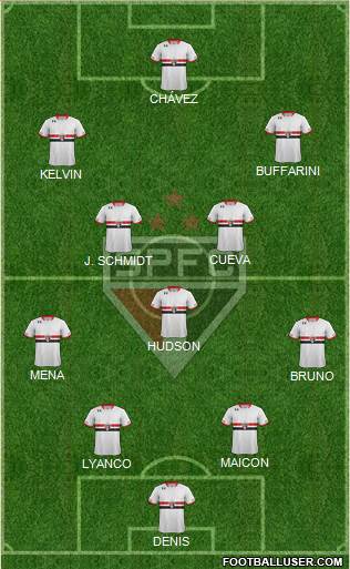 São Paulo FC Formation 2016