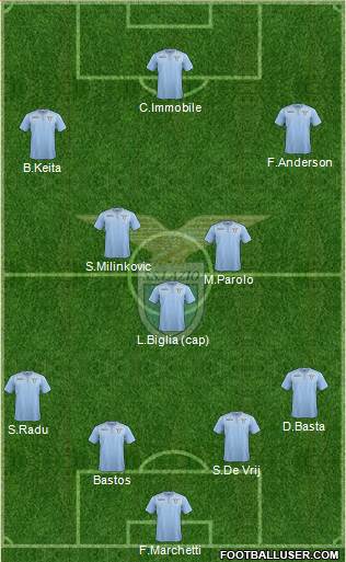 S.S. Lazio Formation 2016