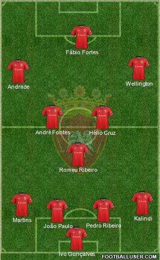Futebol Clube de Penafiel Formation 2016