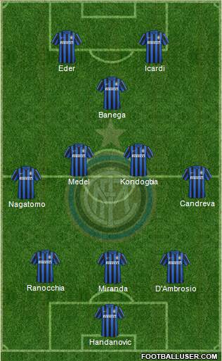 F.C. Internazionale Formation 2016