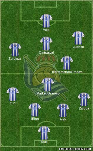 Real Sociedad S.A.D. Formation 2016