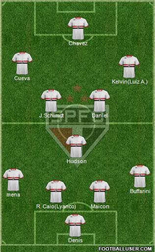 São Paulo FC Formation 2016