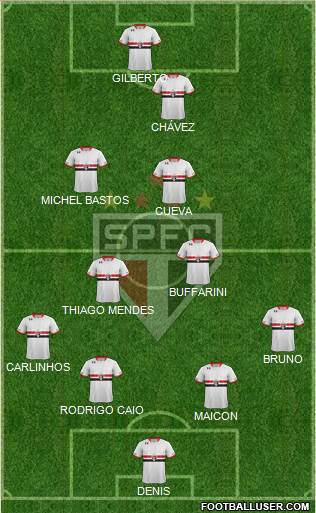 São Paulo FC Formation 2016