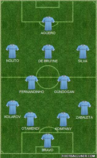 Manchester City Formation 2016