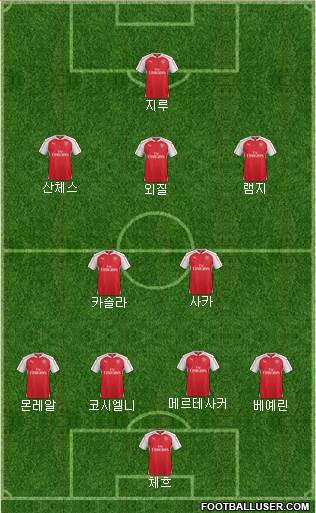 Arsenal Formation 2016