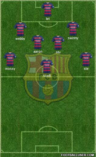 F.C. Barcelona Formation 2016