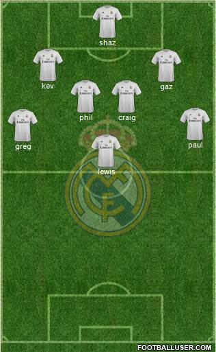 Real Madrid C.F. Formation 2016