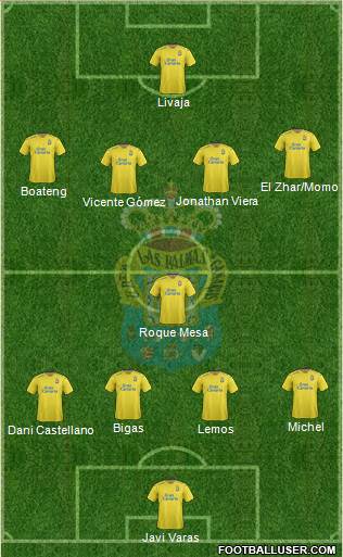 U.D. Las Palmas S.A.D. Formation 2016