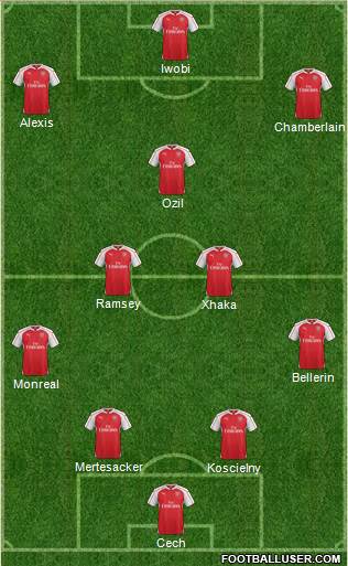 Arsenal Formation 2016