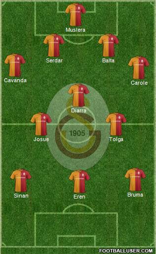 Galatasaray SK Formation 2016