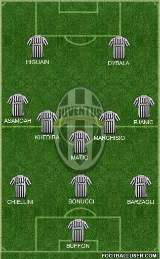 Juventus Formation 2016