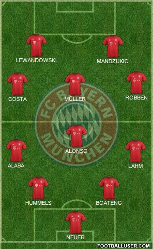 FC Bayern München Formation 2016