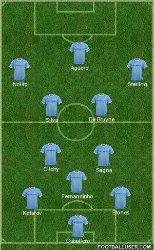 Manchester City Formation 2016