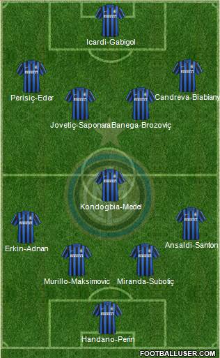 F.C. Internazionale Formation 2016