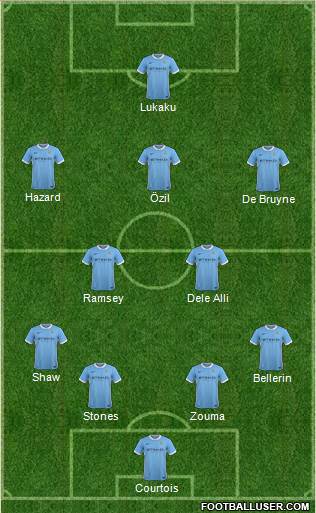 Manchester City Formation 2016