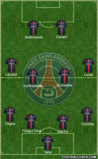 Paris Saint-Germain Formation 2016