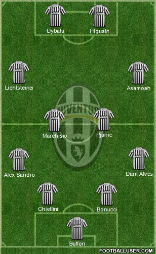 Juventus Formation 2016