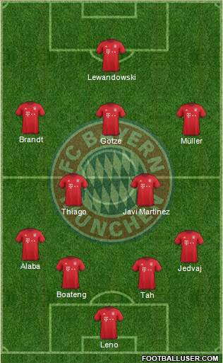 FC Bayern München Formation 2016