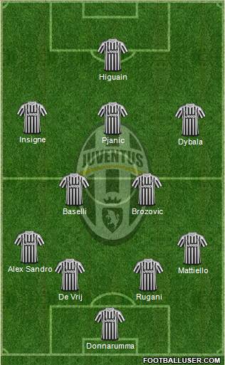 Juventus Formation 2016