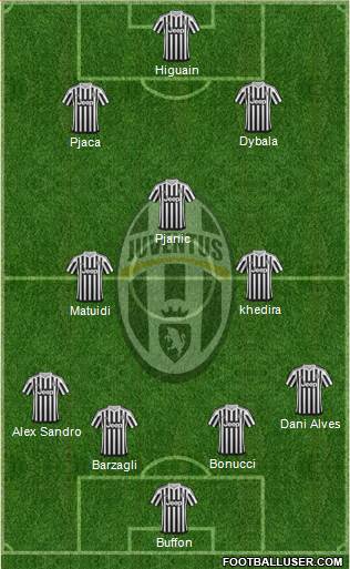 Juventus Formation 2016