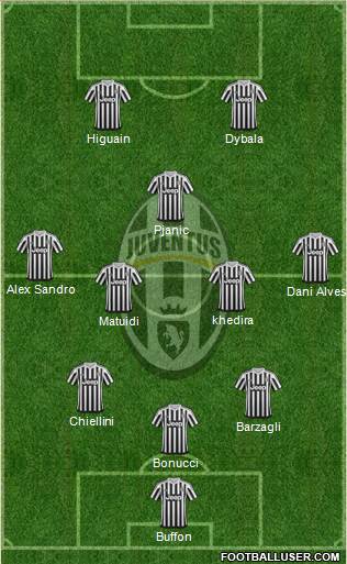 Juventus Formation 2016