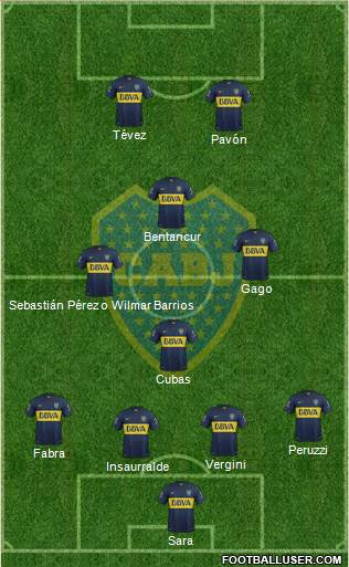 Boca Juniors Formation 2016