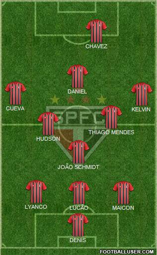 São Paulo FC Formation 2016