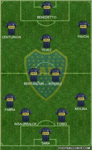 Boca Juniors Formation 2016