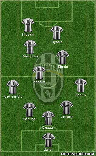 Juventus Formation 2016