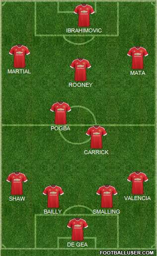 Manchester United Formation 2016