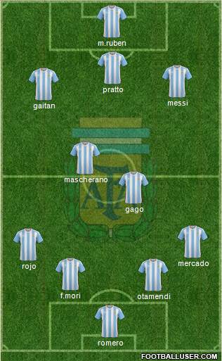 Argentina Formation 2016