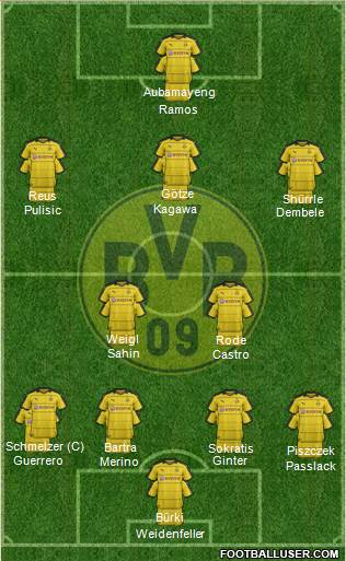 Borussia Dortmund Formation 2016