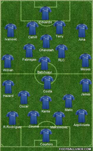 Chelsea Formation 2016
