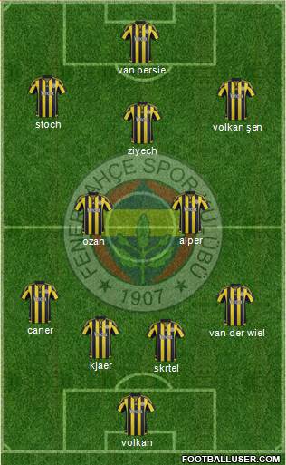 Fenerbahçe SK Formation 2016