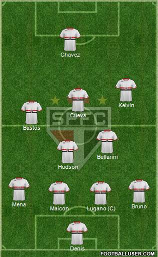São Paulo FC Formation 2016