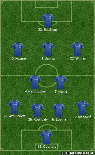 Chelsea Formation 2016