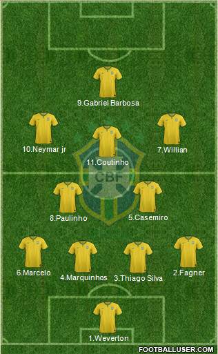 Brazil Formation 2016