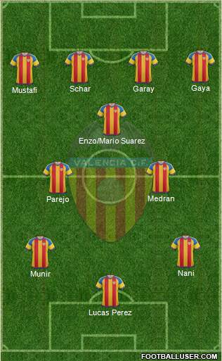 Valencia C.F., S.A.D. Formation 2016