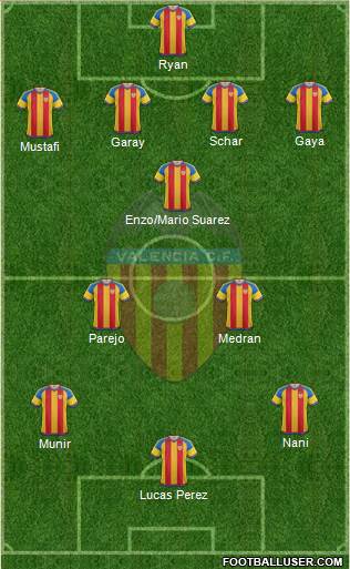 Valencia C.F., S.A.D. Formation 2016
