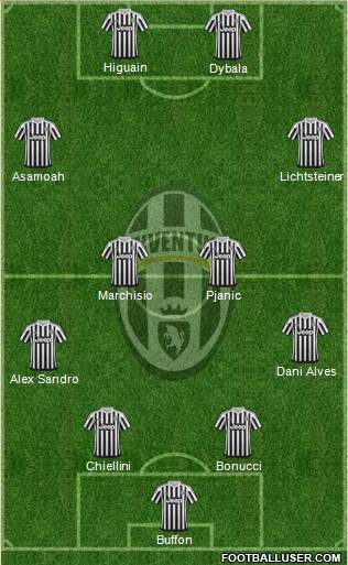 Juventus Formation 2016