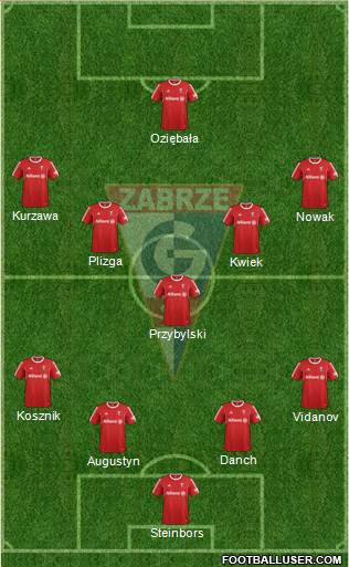 Gornik Zabrze Formation 2016