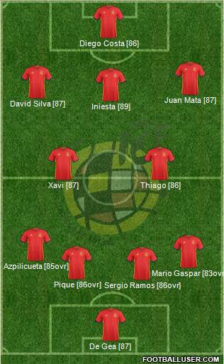 Spain Formation 2016