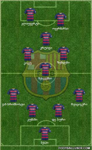 F.C. Barcelona Formation 2016