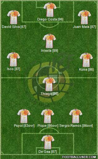 Spain Formation 2016