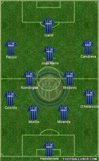 F.C. Internazionale Formation 2016