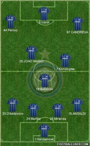 F.C. Internazionale Formation 2016
