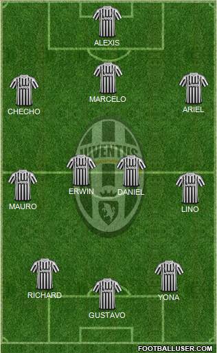 Juventus Formation 2016